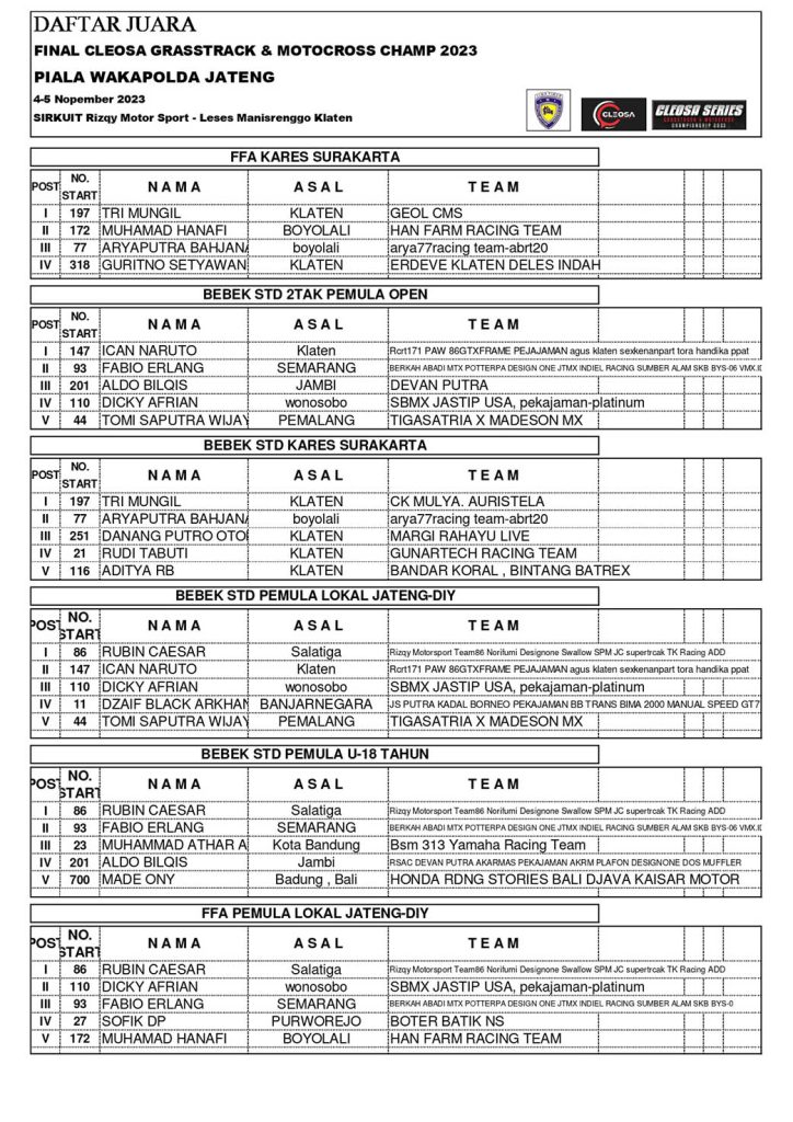 Hasil Lomba Final Cleosa Series Motocross Grasstrack Championship